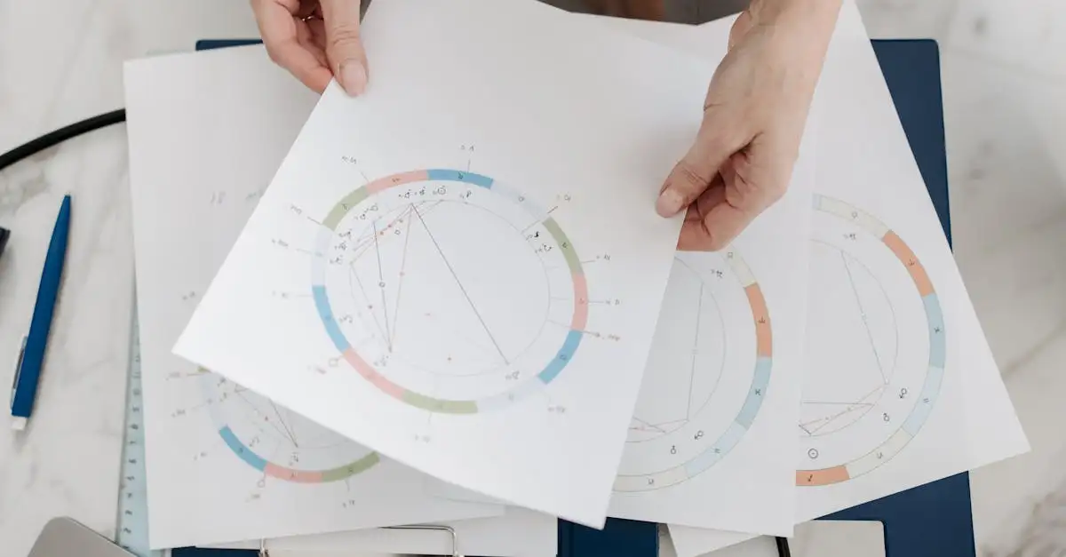 Qu'est-ce qu'un horoscope de naissance et son importance ?
